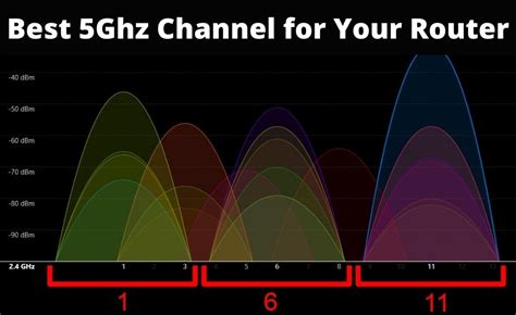 best 5g channel for router.